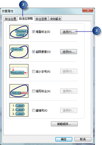 标注调整策略