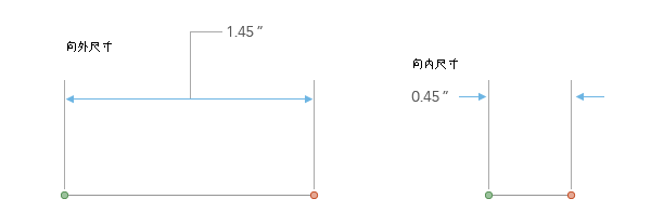 尺寸要素的箭头方向可以向外，也可以向内