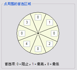 点标注放置的用户定义区域