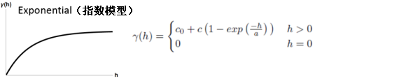 指数半方差模型图示