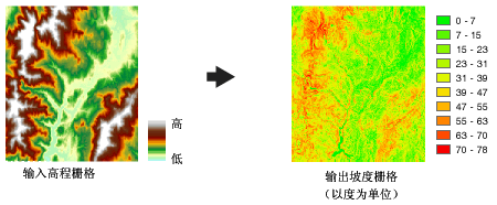 坡度输出示例