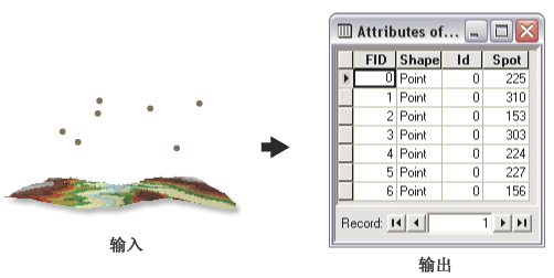 Surface Spot illustration