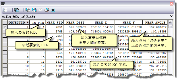 生成近邻表工具图示