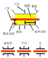 “创建天桥”工具选项图示