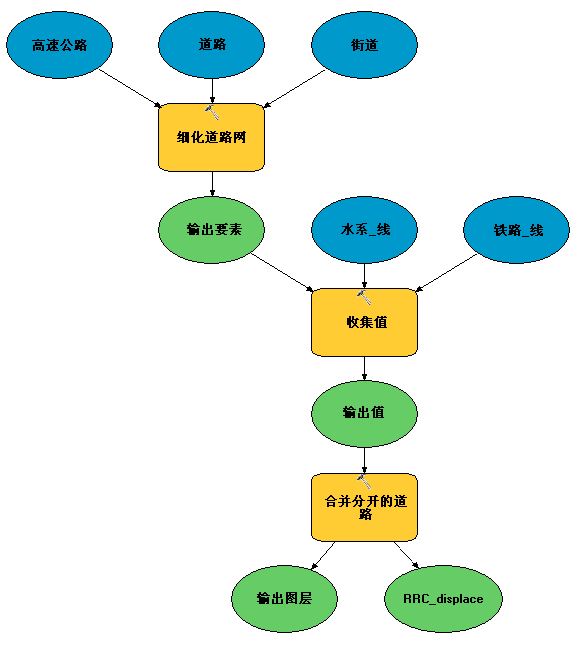 使用“收集值”工具的模型