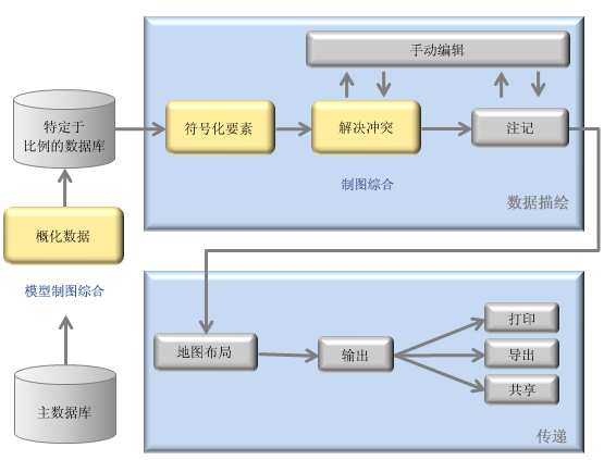 制图工作流示例