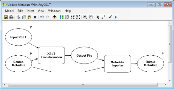 此模型使用 XSLT 样式表更新项目的元数据。