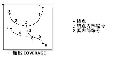 清理 (Coverage) 示例 8