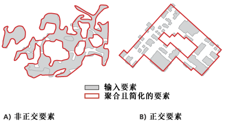 聚合面图示