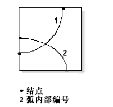 构建 (Coverage) 示例 2