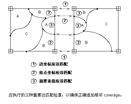 追加边匹配插图