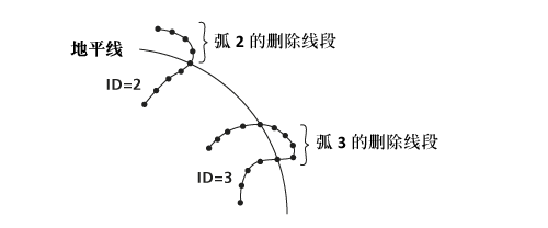 投影折点