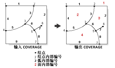 清理 (Coverage) 示例 3