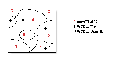 清理 (Coverage) 示例 6