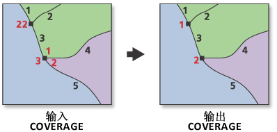 Renumber Nodes illustration