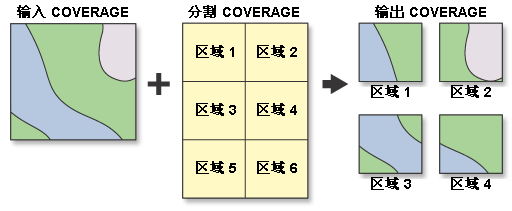 “分割”图解