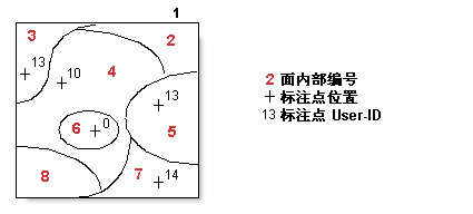 构建 (Coverage) 示例 4