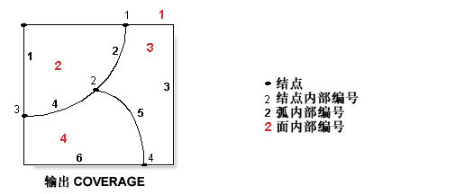 清理 (Coverage) 示例 7