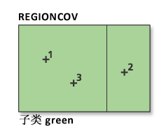 “区域至多边形 Coverage”插图 1