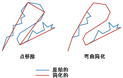 Simplify Line or Polygon illustration