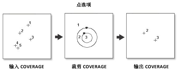 点裁剪插图