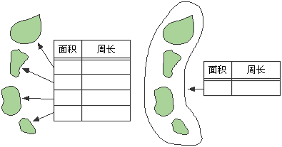 区域与面