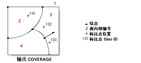 清理 (Coverage) 示例 5