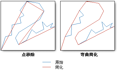 对线进行线简化 对线进行线简化