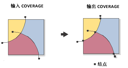 清理 (Coverage) 示例 1