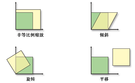 仿射变换