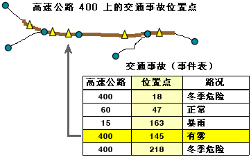 路线示例