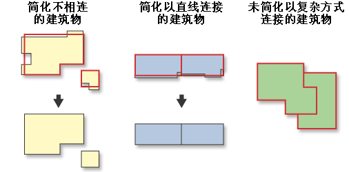 简化建筑物插图 3