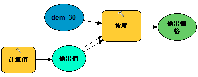 随机参数 4