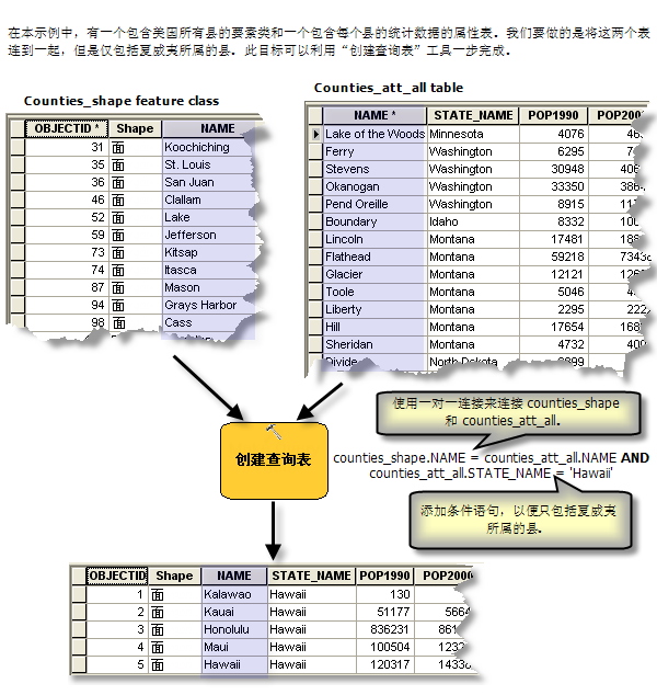 使用查询生成的一对一连接