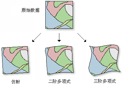 二维坐标变换的示例