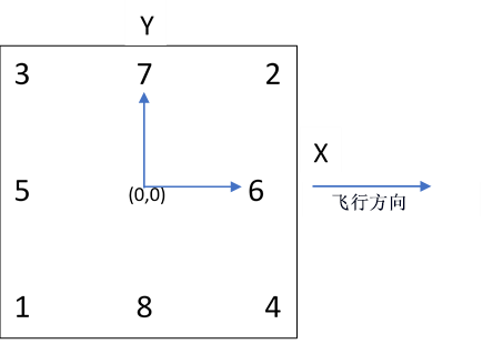 基准位置图