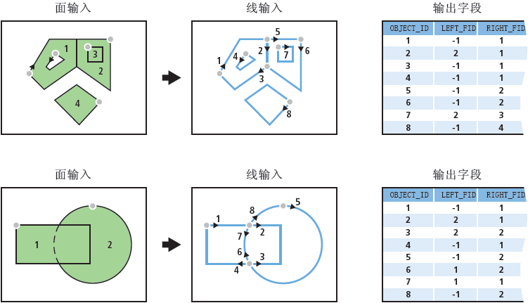 “面转线”图示