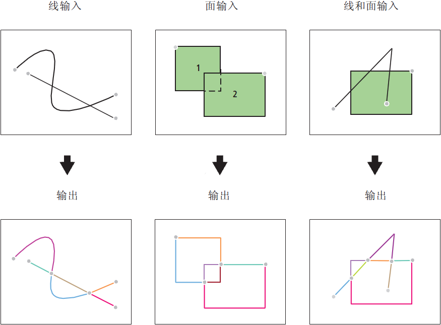 “要素转线”图示