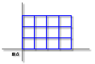 创建像元