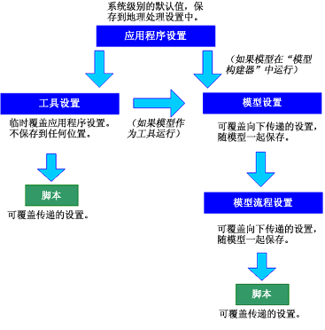 环境等级