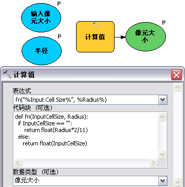 If-Else 示例