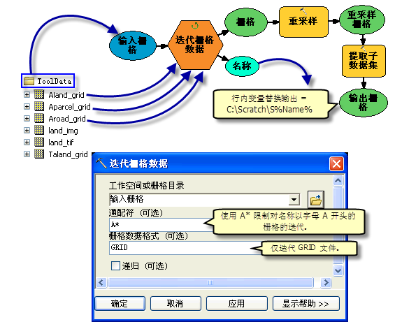 迭代栅格数据的使用方法