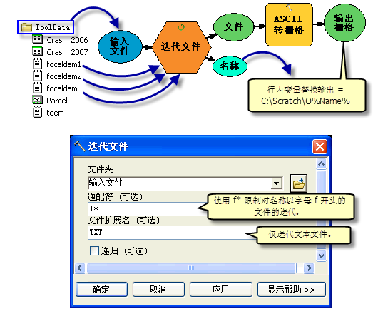 迭代文件的使用方法