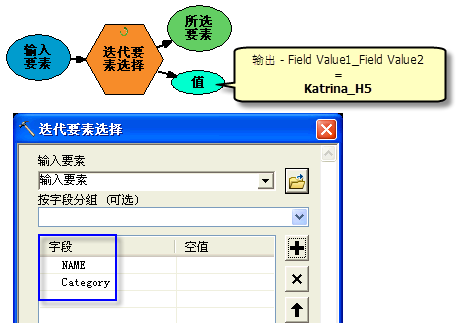 使用两个按字段划分的组