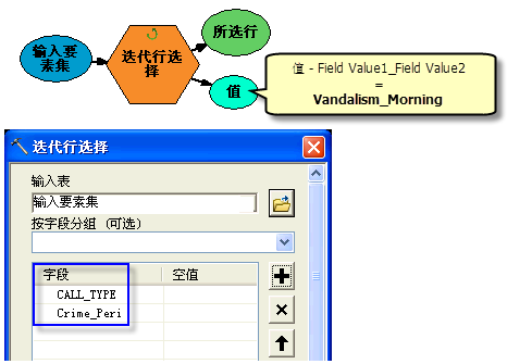 分组字段