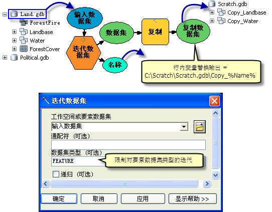 迭代数据集的使用方法