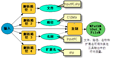 解析路径工具的使用方法