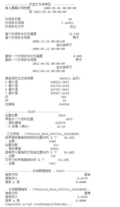 立方体消息输出示例