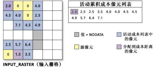 处理累积成本值列表 (3)