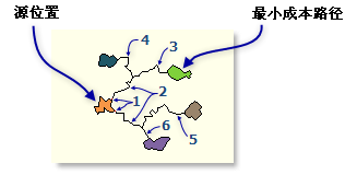 具有合并路径的 EACH_ZONE 选项示例